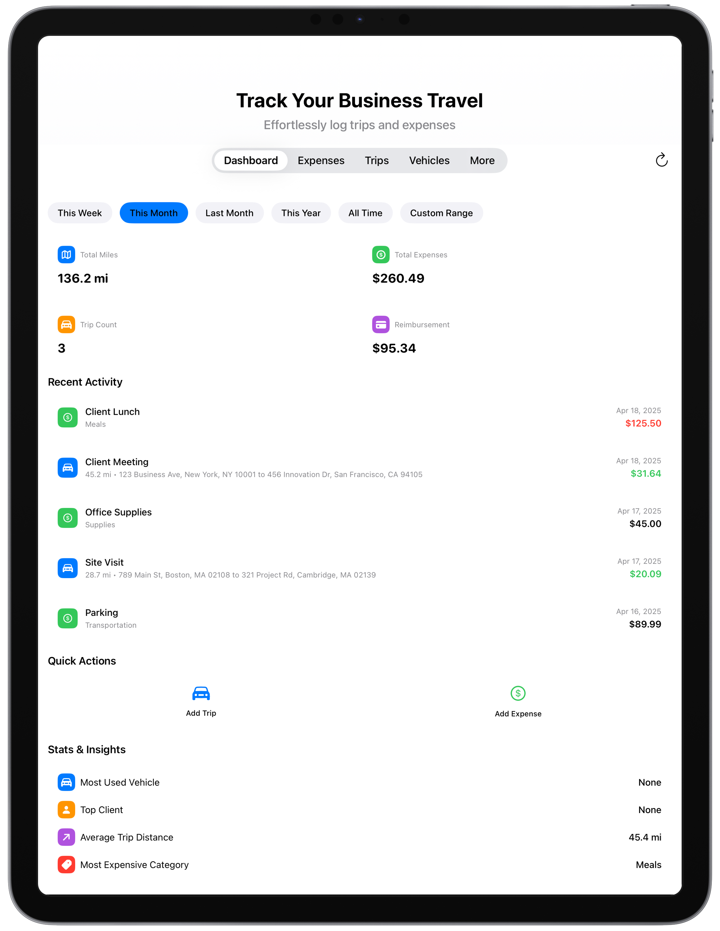 Dashboard on iPad Pro